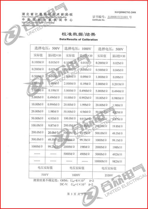 指針式絕緣電阻測(cè)試儀標(biāo)準(zhǔn)證書(shū)