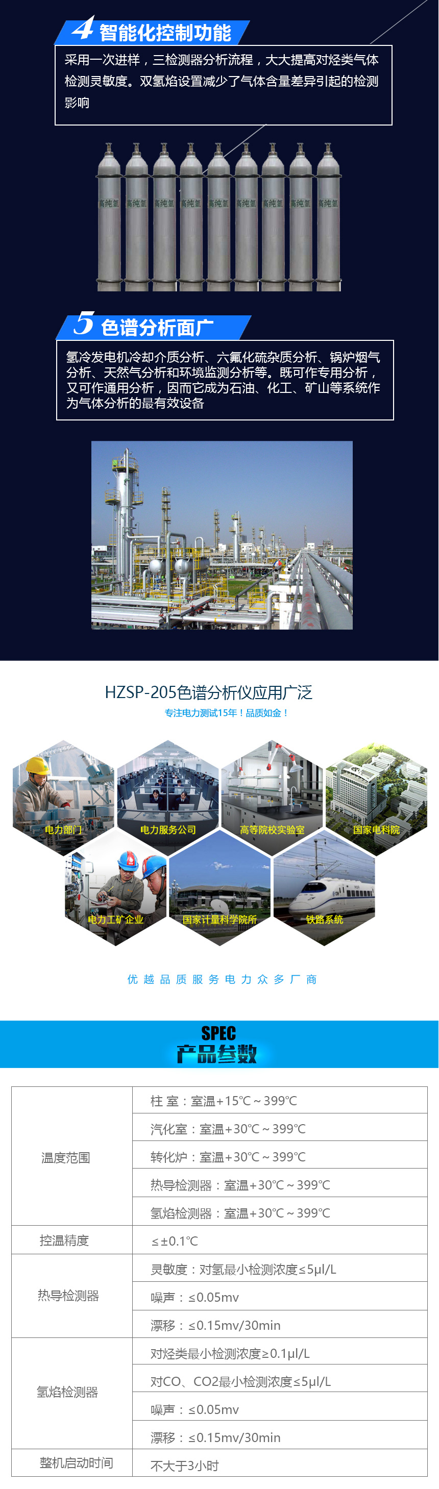 HZSP-205色譜分析儀