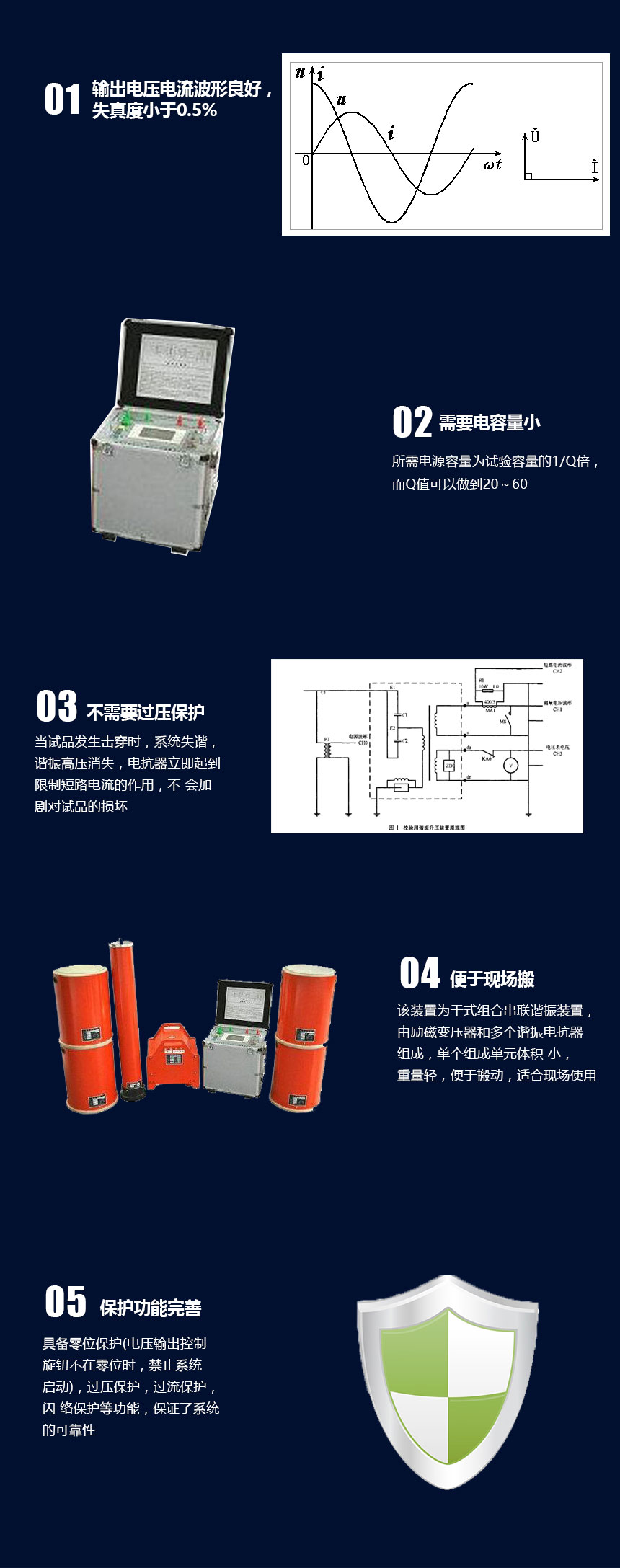 CVT鐵磁諧振試驗(yàn)裝置