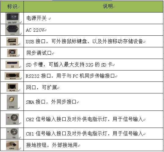 局部放電檢測儀后面板輸入單元