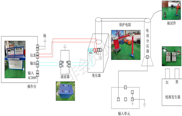 局部放電檢測儀系統(tǒng)流程圖