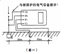 接地電阻測試儀測試方法圖