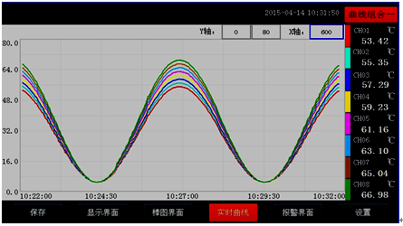 全自動(dòng)溫升試驗(yàn)裝置實(shí)時(shí)曲線畫面