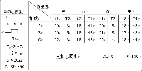 有載調(diào)壓分接開關(guān)測(cè)試儀