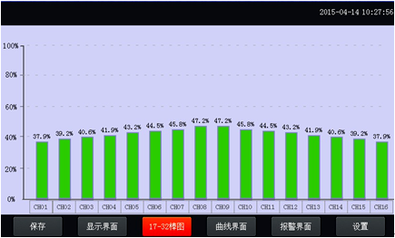 全自動(dòng)溫升試驗(yàn)裝置棒圖顯示畫(huà)面