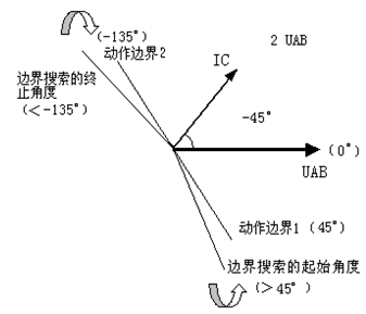 微機(jī)繼電保護(hù)測(cè)試儀