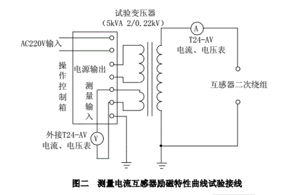 測量電流互感器勵(lì)磁特性曲線試驗(yàn)接線圖